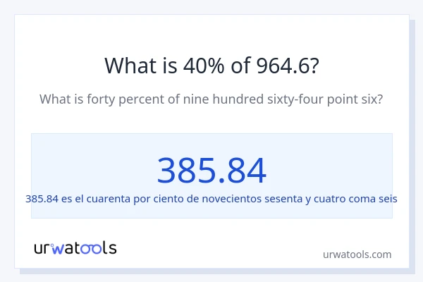 ¿Qué es el 40% de 964.6?