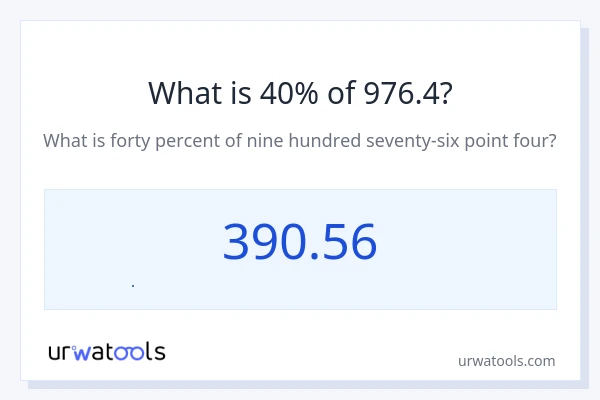 976.4 এর 40% কত?