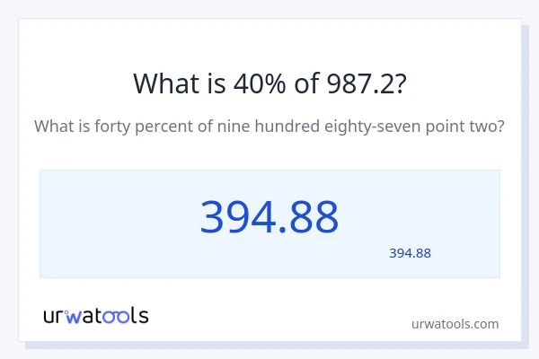 987.2 کا 40% کیا ہے؟