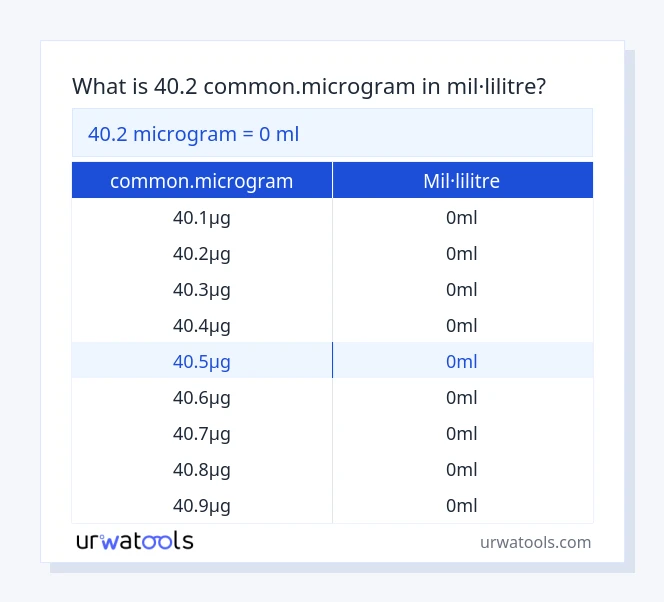 Taula 40.2 common.microgram a mil·lilitre