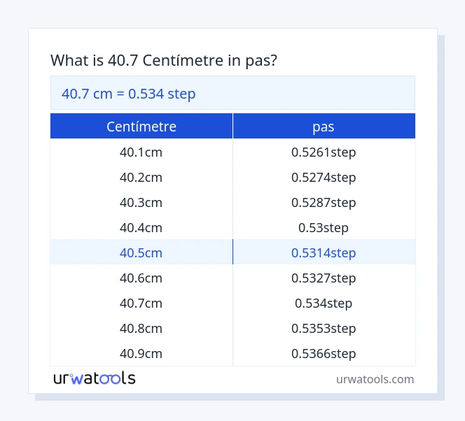 Taula 40.7 centímetre a pas