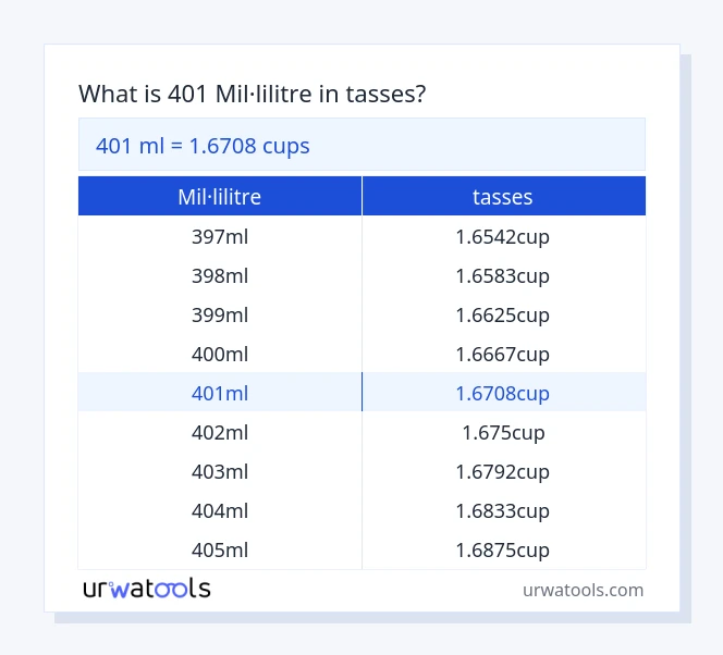 Taula 401 mil·lilitre a tasses
