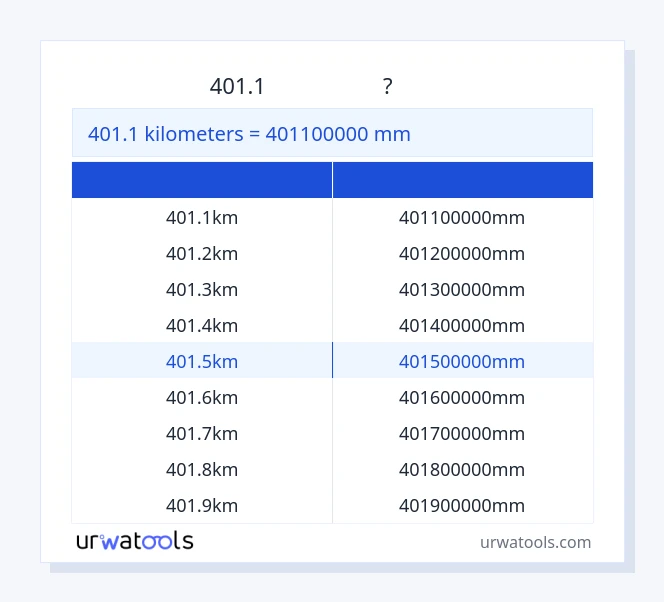 401.1 কিলোমিটার থেকে মিলিমিটার টেবিল