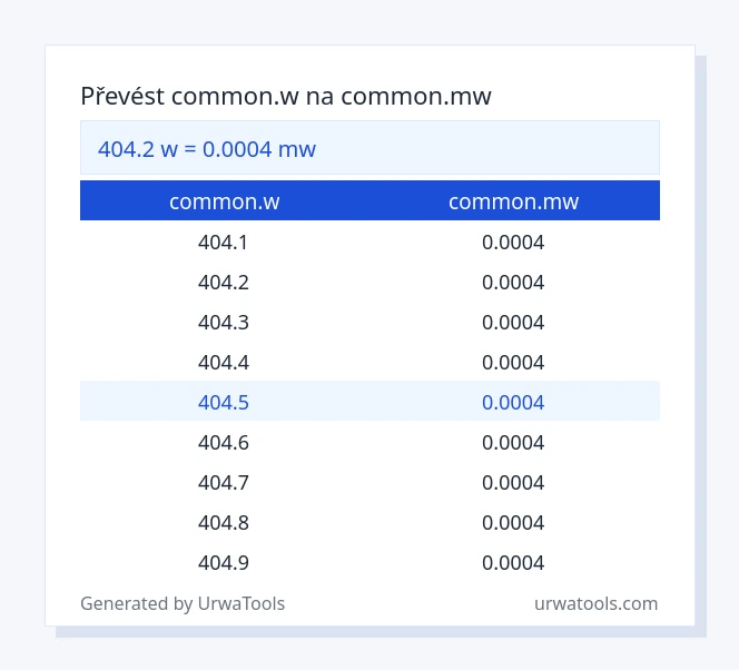404.2 common.w až common.mw tabulka