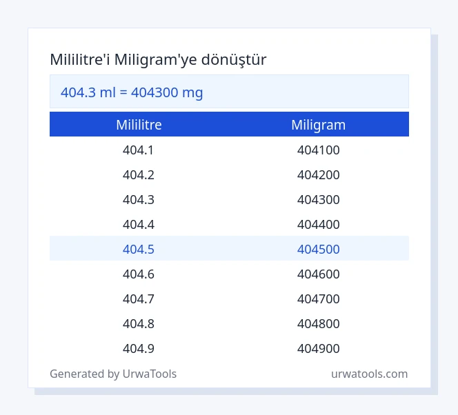 404.3 mililitre ila miligram tablosu