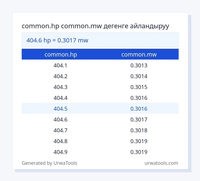 404.6 common.hp - common.mw таблицасы