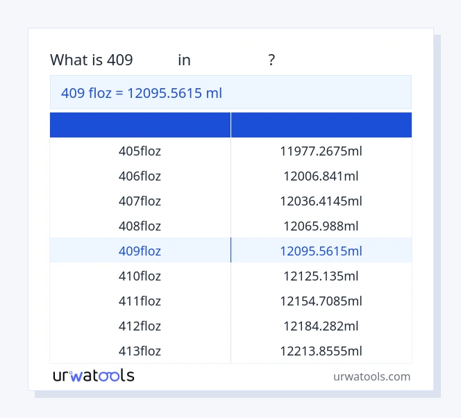 جدول 409 فلوز تا میلی‌لیتر