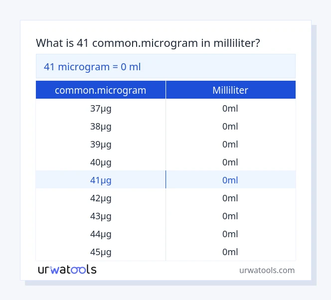 41 common.microgram til milliliter tabel