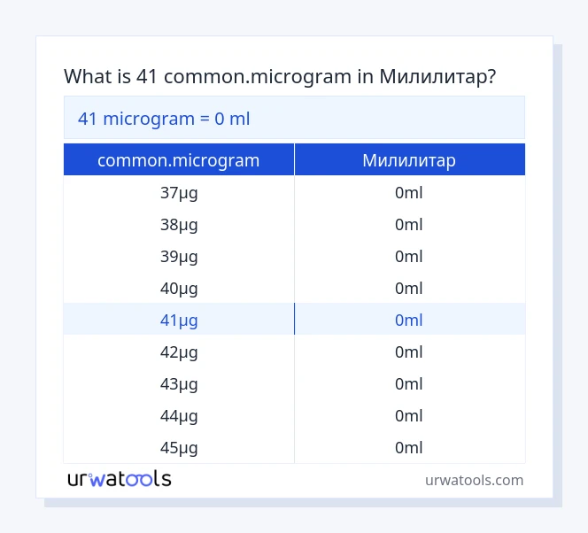 41 common.microgram до Милилитар табела