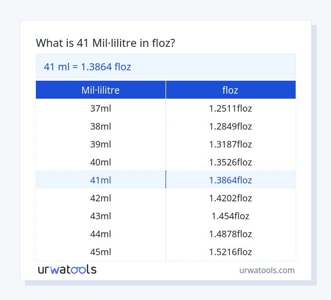 Taula 41 mil·lilitre a floz