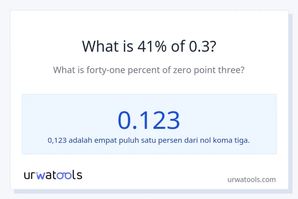 Berapakah 41% dari 0.3?
