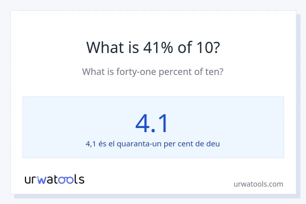 Quin és l'41% de 10?