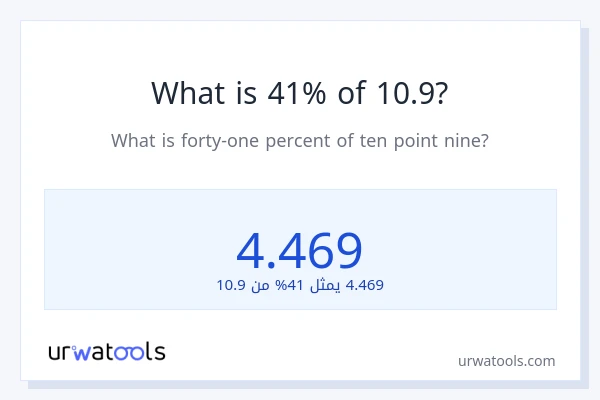 ما هي نسبة 41% من 10.9؟