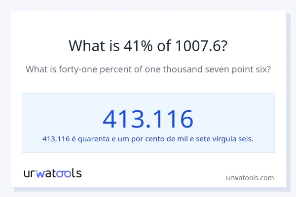 Qual é o valor de 41% de 1007.6?