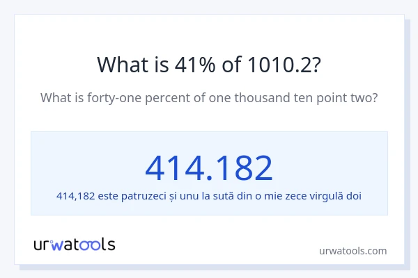Cât reprezintă 41% din 1010.2?