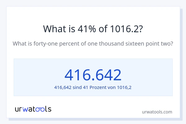 Was ist 41% von 1016.2?