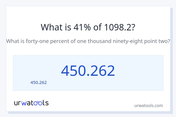 41% ของ 1098.2 คือเท่าไร?