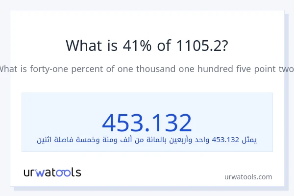 ما هي نسبة 41% من 1105.2؟