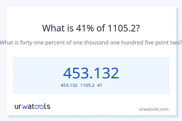1105.2の41%は何ですか?