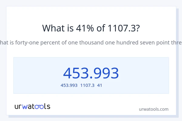 1107.3の41%は何ですか?