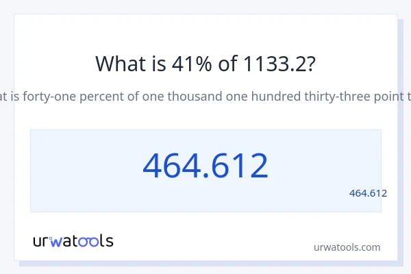 מה זה 41% מתוך 1133.2?