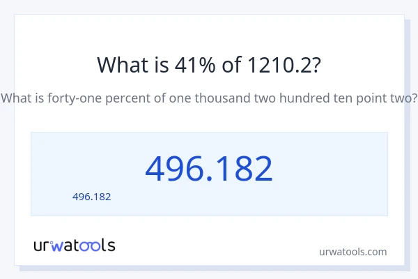 41% ของ 1210.2 คือเท่าไร?
