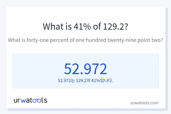 129.2의 41%는 얼마입니까?