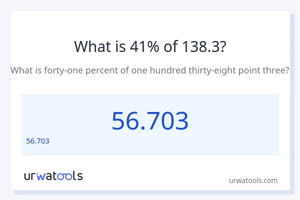 138.3 లో 41% ఎంత?