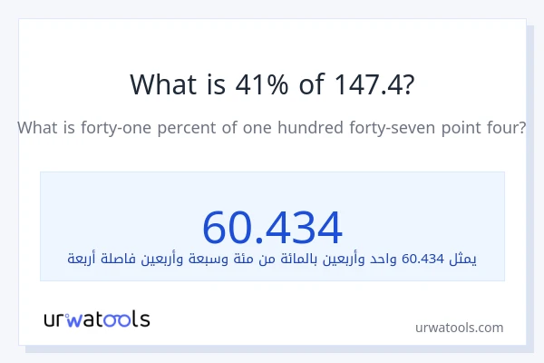 ما هي نسبة 41% من 147.4؟