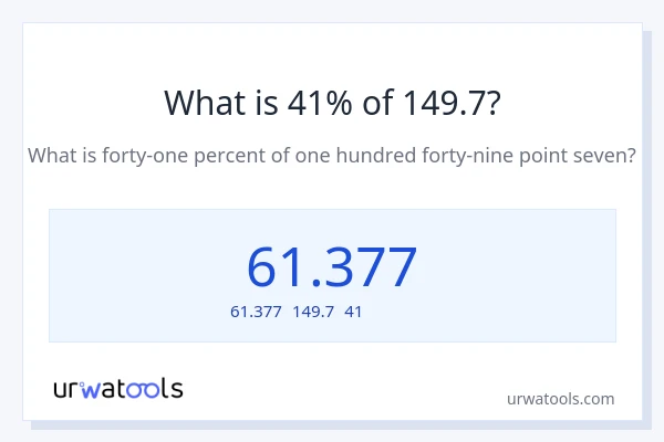 149.7の41%は何ですか?