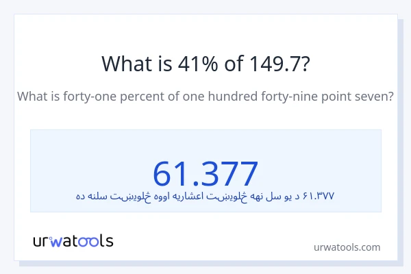 د 149.7 41٪ څومره دی؟