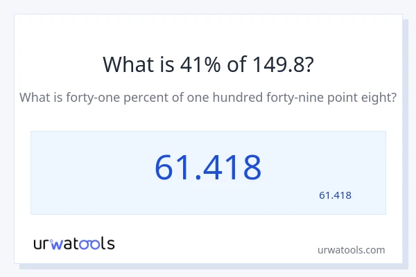 149.8 کا 41% کیا ہے؟