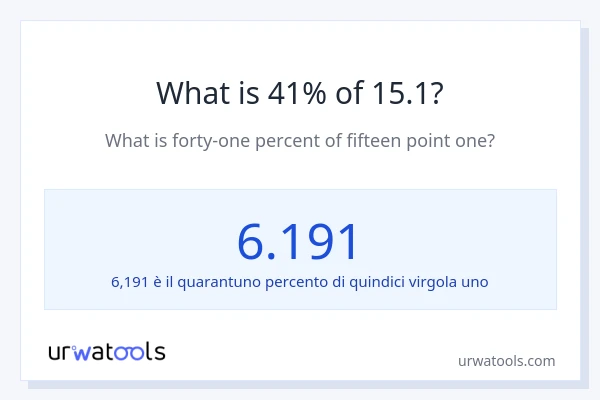 Qual è il 41% di 15.1?