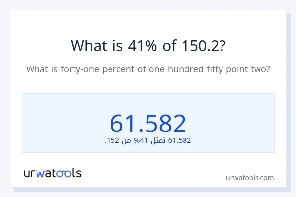 ما هي نسبة 41% من 150.2؟
