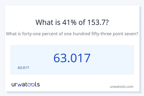 153.7 లో 41% ఎంత?