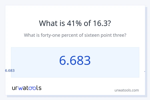 16.3 യുടെ 41% എന്താണ്?