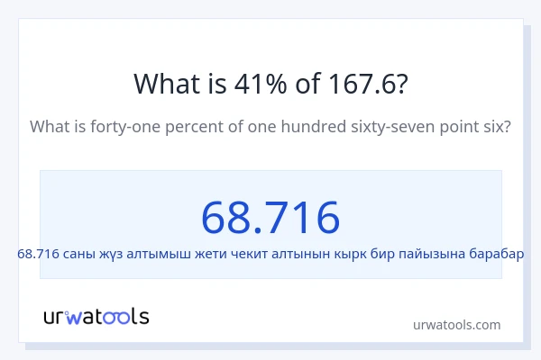167.6 нын 41% канча?