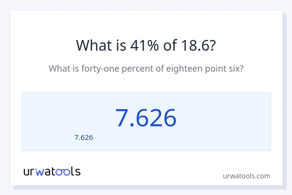 41% ของ 18.6 คือเท่าไร?