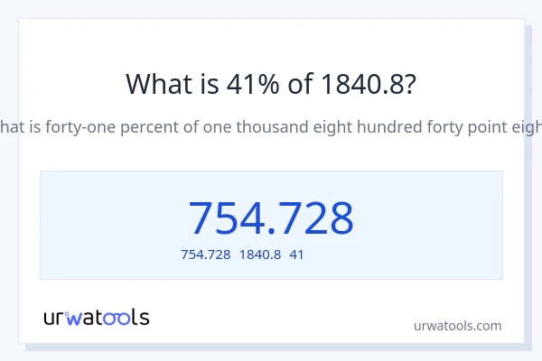1840.8の41%は何ですか?