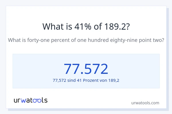 Was ist 41% von 189.2?