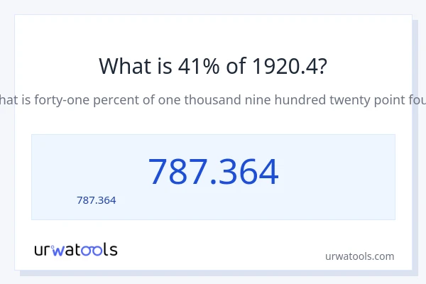 41% ของ 1920.4 คือเท่าไร?