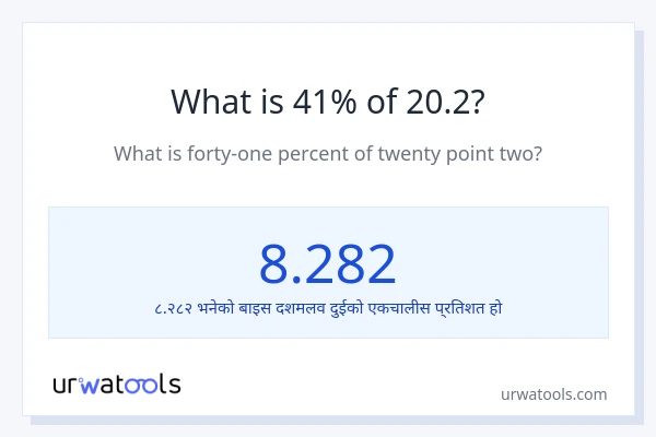 20.2 को 41% कति हुन्छ?
