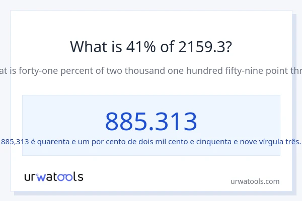 Qual é o valor de 41% de 2159.3?
