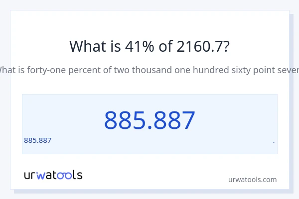 2160.7 లో 41% ఎంత?
