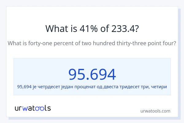 Колико је 41% од 233.4?