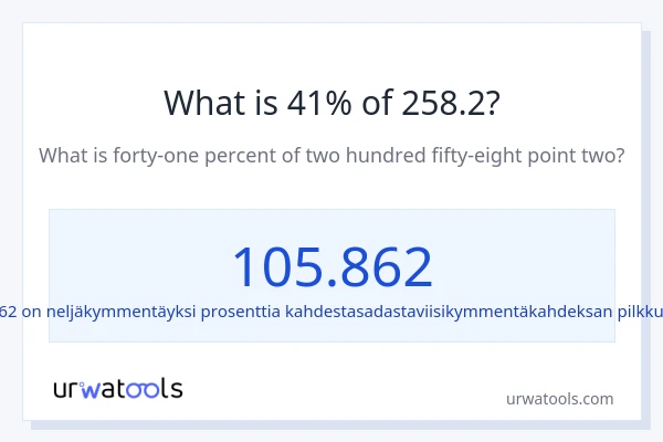 Mikä on 41 % 258.2:sta?