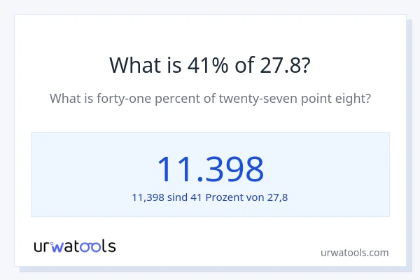 Was ist 41% von 27.8?