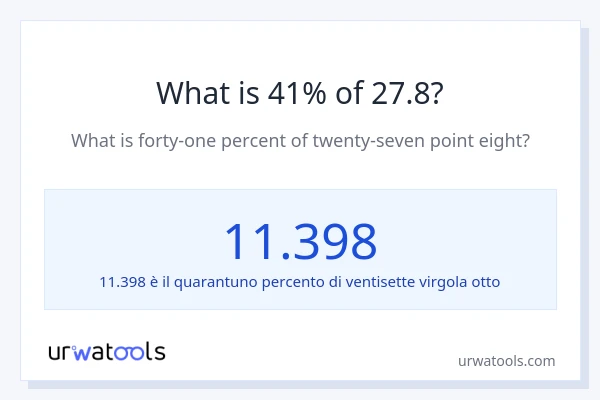Qual è il 41% di 27.8?
