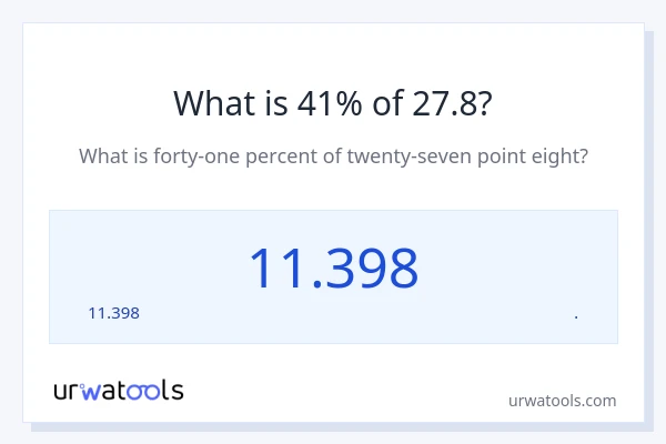 27.8 లో 41% ఎంత?