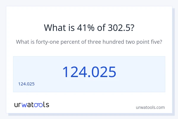 302.5 లో 41% ఎంత?